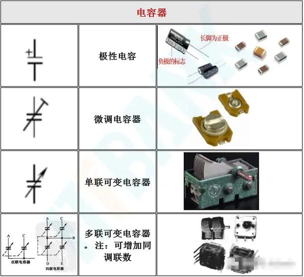 常用电子元器件大全图解 从零开始认识基础配件