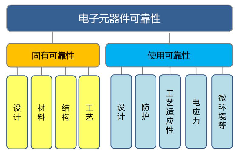电子元器件可靠性,筛选与失效分析,元器件失效分析